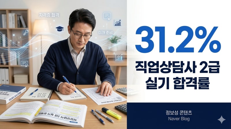 직업상담사 2급 실기 합격률 31.2%｜2025년 합격률·난이도·합격 전략 총정리