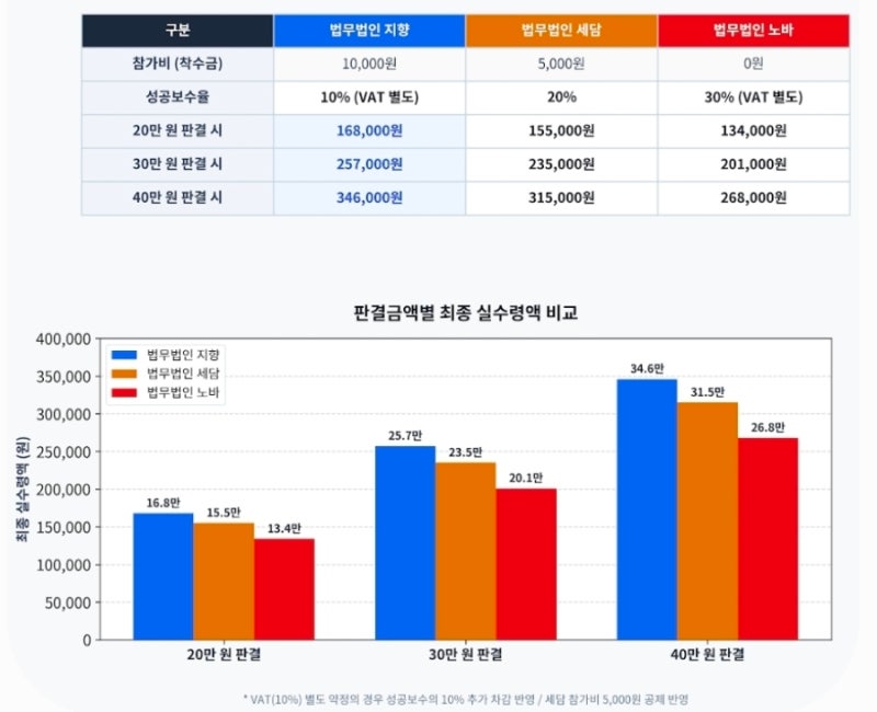 [개인정보유출] 티빙 개인정보 유출 보상 대상 확인 / 집단소송 신청 총정리 (법무법인 세담·....