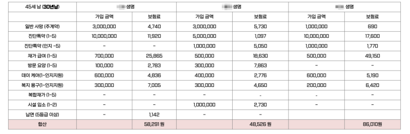 재가급여보험의 보장