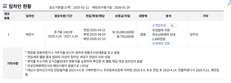 대구 대구역에스디아이프라임 경매 4억대 아파트가 3억 초반부터 2025타경1254 사진 11