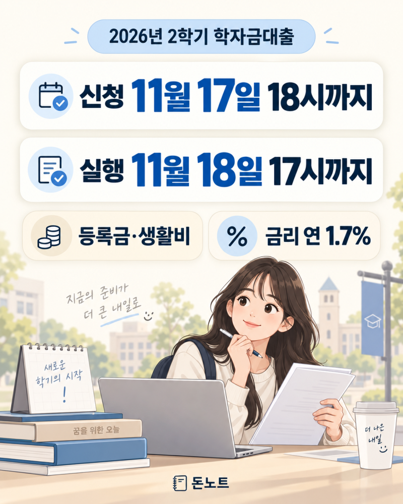 2026 2학기 학자금대출 신청기간, 등록금·생활비 언제까지? 금리 1.7%·실행기한