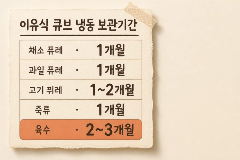 이유식 큐브 보관 기간, 재료별로 최대 3개월까지 다릅니다