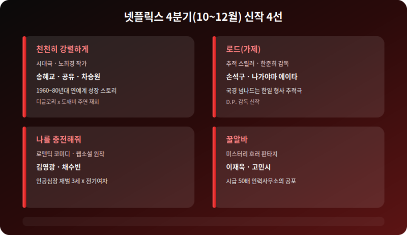 넷플릭스 10~12월 신작 총정리 — 송혜교·공유부터 손석구·정재영까지