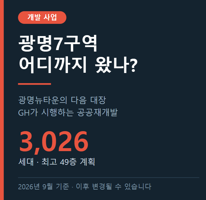 광명7구역 어디까지 왔나?