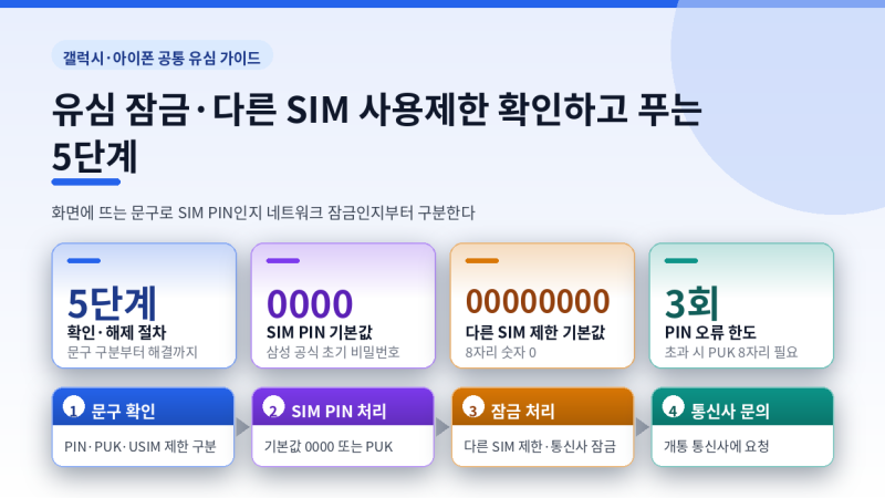 유심 잠금·다른 SIM 사용제한 확인하고 푸는 5단계