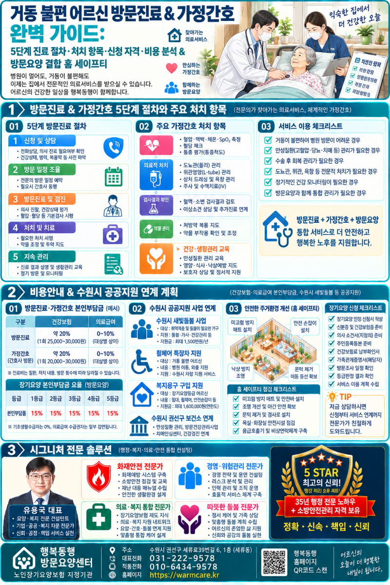 거동 불편 어르신 방문진료·가정간호 완벽 가이드: 진료 과정·처치 항목·신청 자격·비용 ....