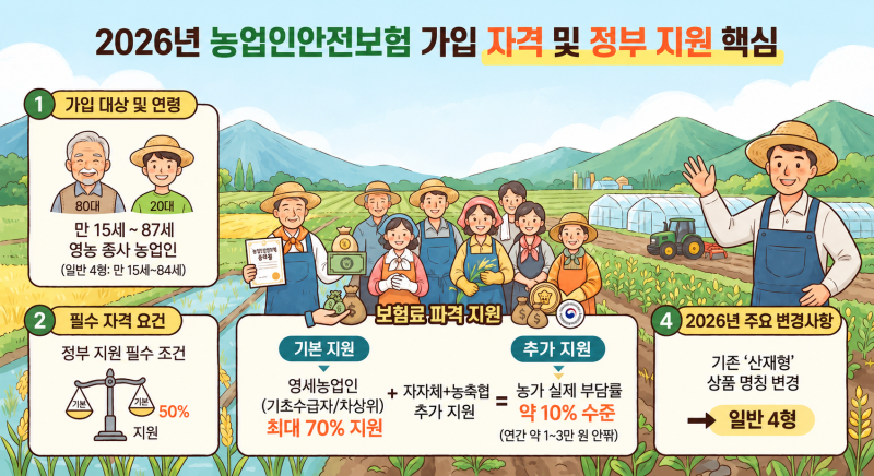 손해사정사가 알려주는 ‘농업인 NH안전보험’ 가입 조건 및 핵심 분쟁 가이드
