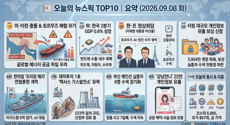 오늘의 뉴스픽 TOP10 2026년 9월 8일(화) 오전 10시 기준