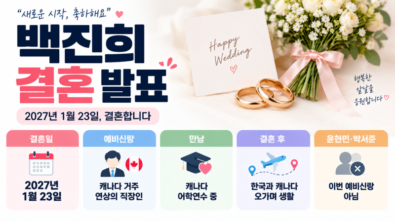백진희 결혼, 예비신랑은 캐나다 직장인(+ 나이, 윤현민, 박서준 인연까지)