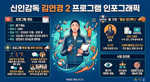 김연경 ‘신인감독 김연경2’ 10월 컴백｜시즌1보다 더 강해진 원더독스 총정리