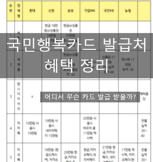 국민행복카드 발급 어디서 해야 이득일까? 예비맘을 위한 발급처 비교