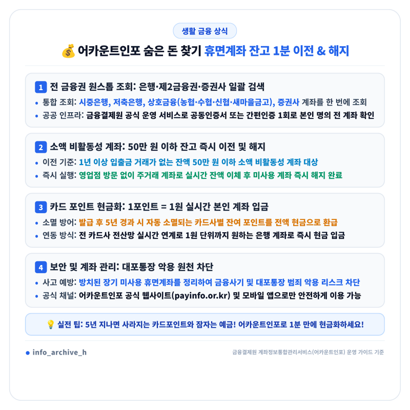 계좌정보통합관리서비스(어카운트인포) 숨은 돈 찾기! 잠자는 휴면계좌 잔고 1분 만에 이체....