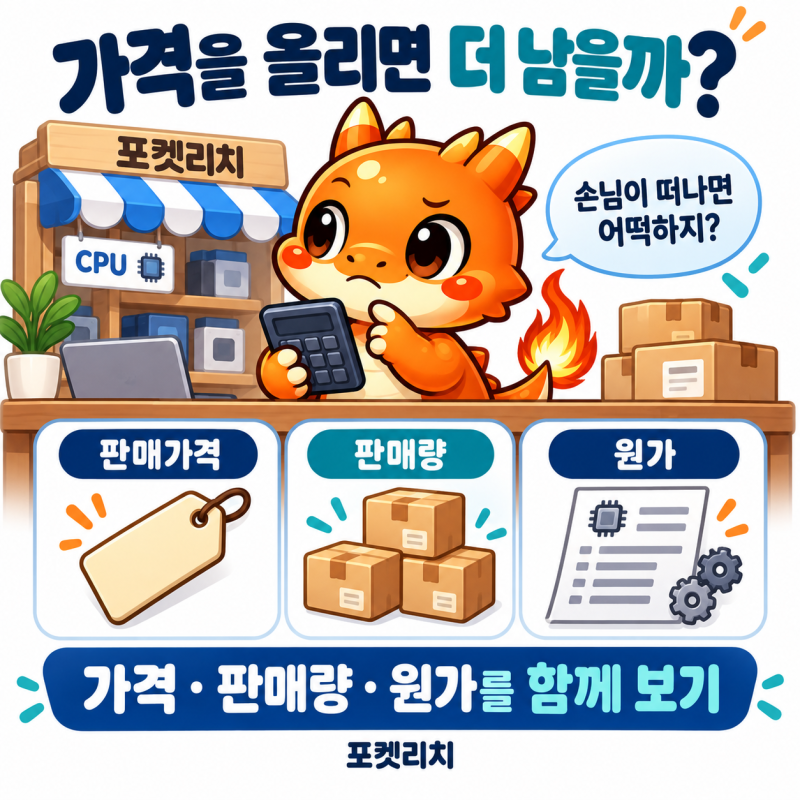 인텔 주가 전망, CPU 10% 인상설에 웃기 전 확인할 ‘9.1%’