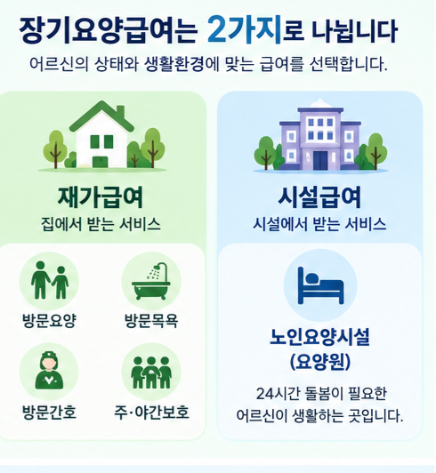 [2편] 재가서비스 받고 계신 부모님, 요양원(시설) 고려하고 있다면 급여종류 먼저 확인하세....