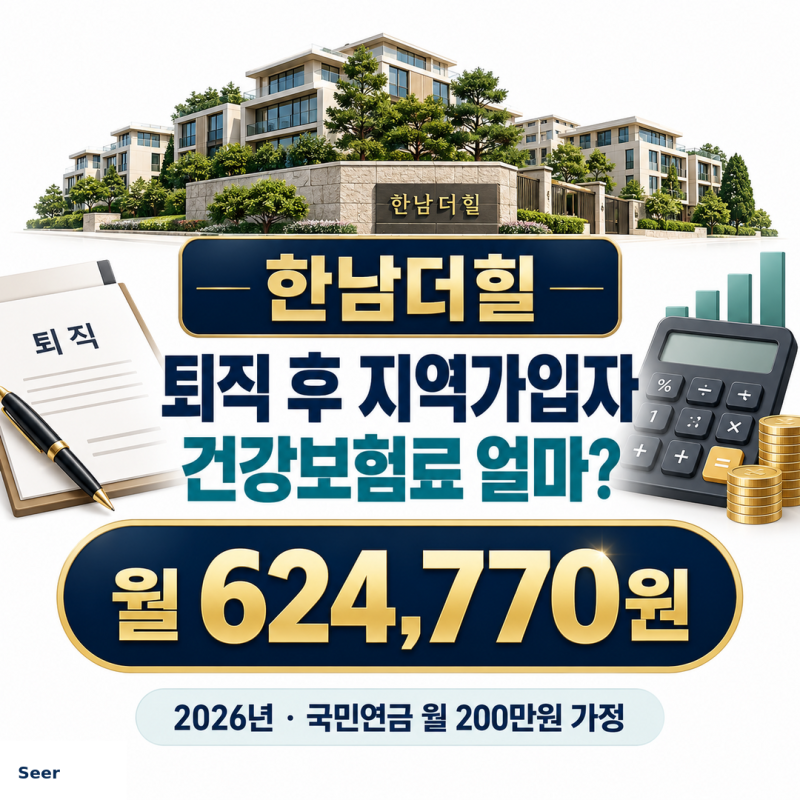 [4대보험] 한남더힐 74평형에 살며 국민연금 예상 수령액이 매월 200만원인 직장가입자가 퇴직....