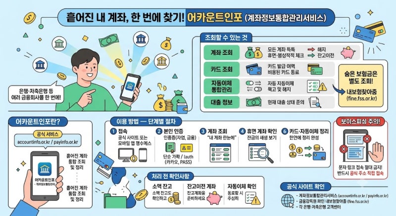어카운트인포 휴면계좌 조회 방법, 숨은 예금 한 번에 찾기