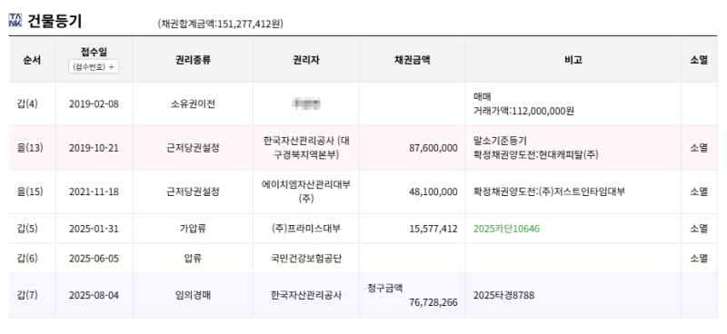 대구 북구 유성청구아파트 경매 1억원이 7천만원대까지 2025타경8788 사진 6