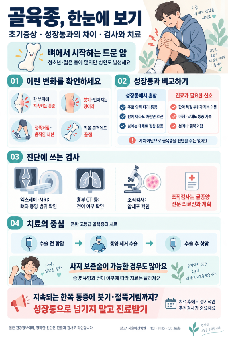 골육종이란? 초기증상·성장통 차이부터 원인, 치료·생존율까지
