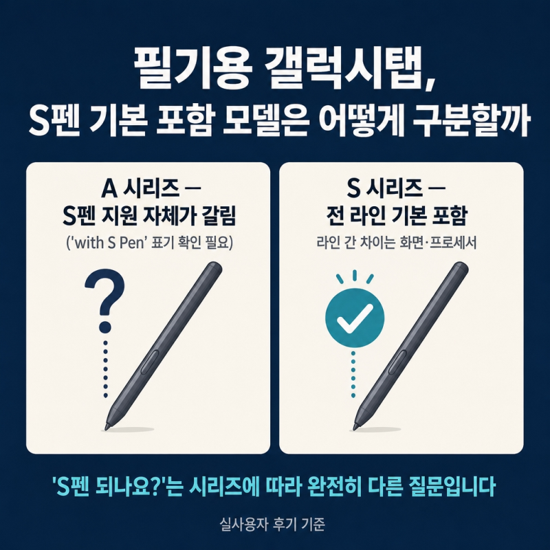 필기용 갤럭시탭, S펜 기본 포함 모델은 어떻게 구분할까