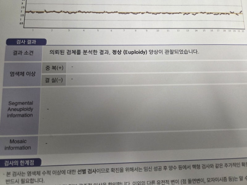 30대 후반 시험관 pgt 통배 나오기까지, 이식 계획
