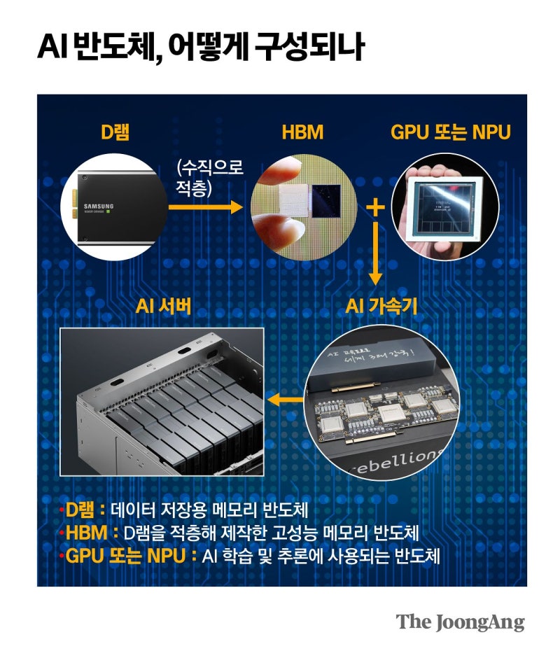 반도체(Semiconductor)