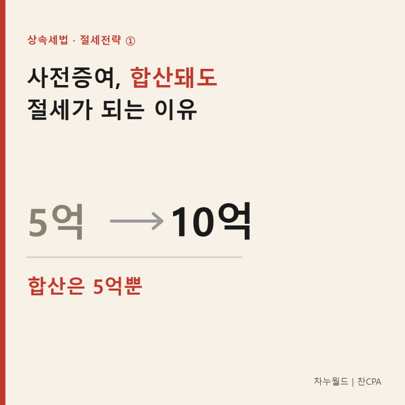 [상속세법/절세전략] 사전증여, 합산돼도 절세가 되는 이유