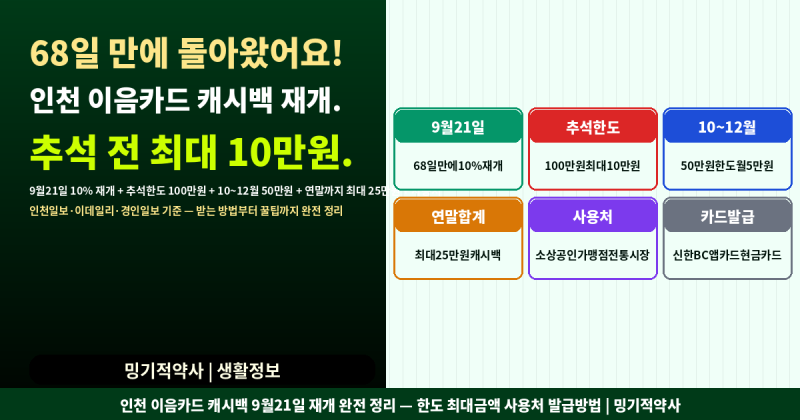인천 이음카드 캐시백 68일 만에 돌아왔어요...추석 전 100만원 한도로 먼저 시작해요