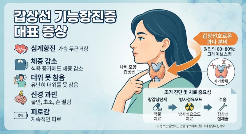 갑상선기능 항진증이란? 증상부터 자연치유 여부까지 정리