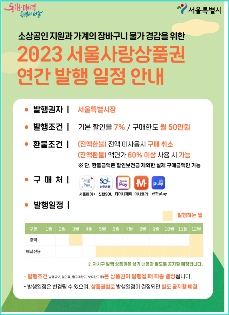 서울사랑상품권 사용처 조회 및 온라인 결제 꿀팁 확인
