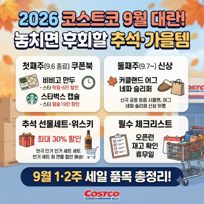 코스트코 9월 할인 총정리: 첫째주·둘째주 세일 품목과 추석 선물세트 가격 비교 (2026년 기준....