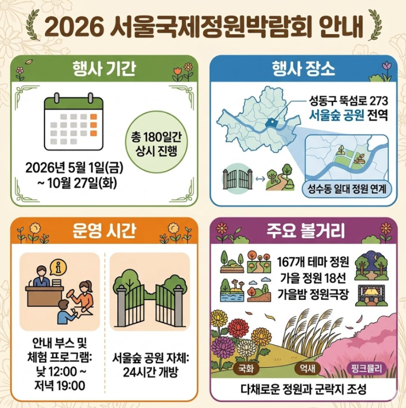 2026 서울국제정원박람회 기본정보 및 서울숲 입장료 예매와 야간 주차까지