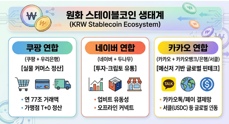 쿠팡, 네이버, 카카오 스테이블코인 전략 대해부-쿠팡 주가 주식,카카오 주가 주식,카카오페....