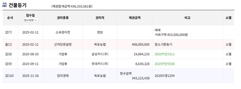 대구 대구역에스디아이프라임 경매 4억대 아파트가 3억 초반부터 2025타경1254 사진 9