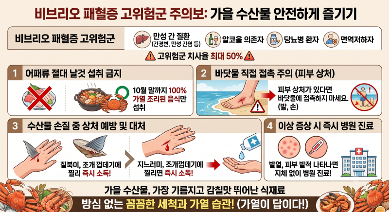 식중독 예방 방법 비브리오 식중독과 고온 다습 환경 대처법 환절기 수산물