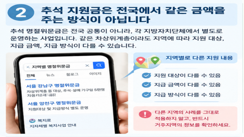 차상위계층 조건, 신청 및 정부 지원 혜택