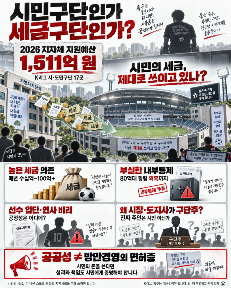 시민구단인가, 세금구단인가? 매년 1,511억 원 들어가는 K리그 시·도민구단의 현실