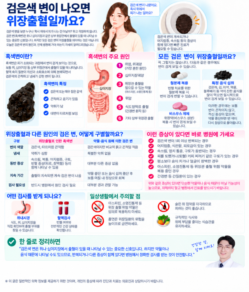 검은색 변이 나오면 위장출혈일까요?
