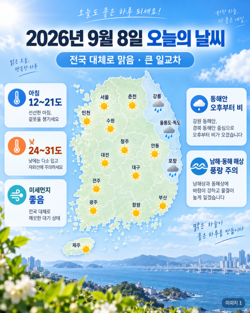 2026년 9월 8일 화요일 날씨 예상｜전국 맑고 큰 일교차, 동해안 오후부터 비·강풍 주의