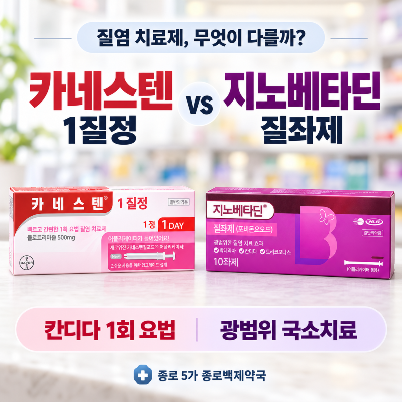 질염 치료제 카네스텐1질정 vs 지노베타딘질좌제 차이, 성분·효능·사용법 비교 - 종로백제약....
