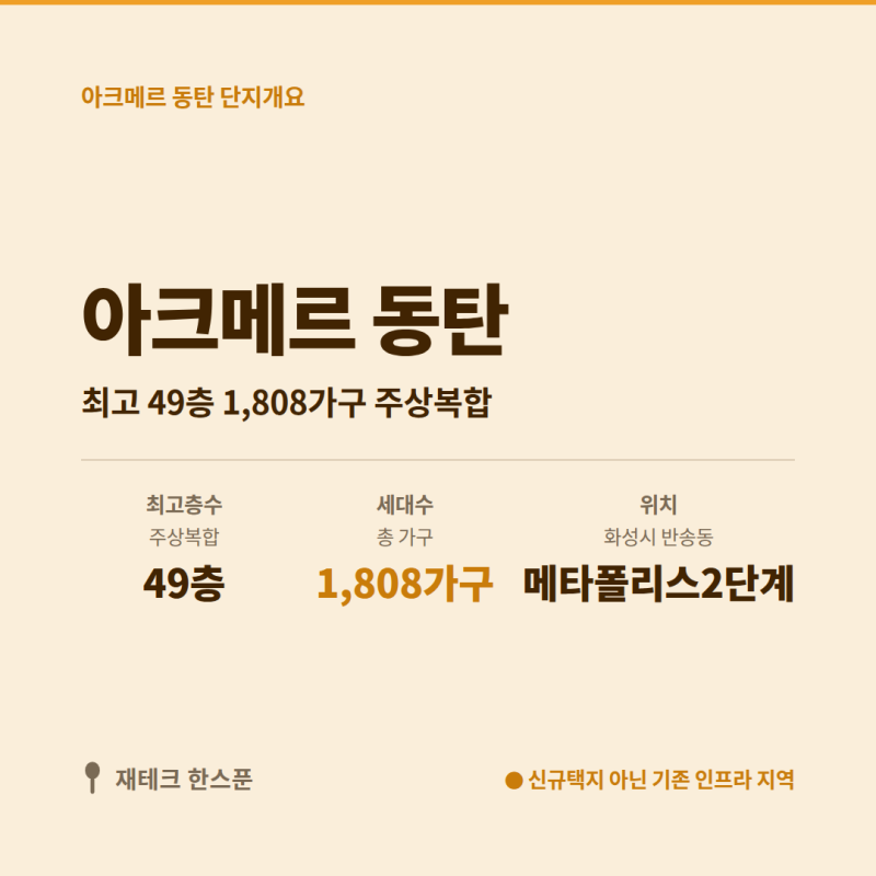 아크메르 동탄 분양가 | 예상 11억~23억, 9월 청약 1순위 조건은?