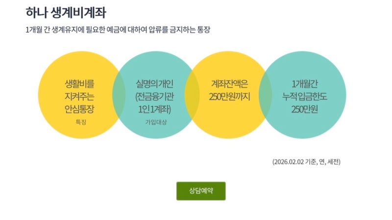 생계비 압류방지통장 월 입금한도 확인하는 법 실시간 이체한도 확인 방법은