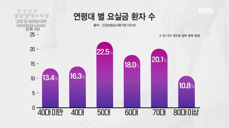 요실금, 종류에 따라 치료법이 다릅니다