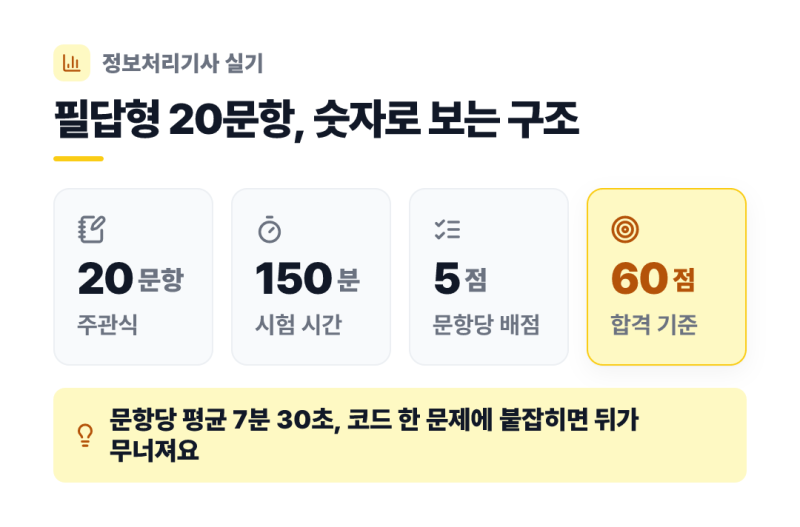 정보처리기사 실기 핵심요약 노트, 코드 추적
