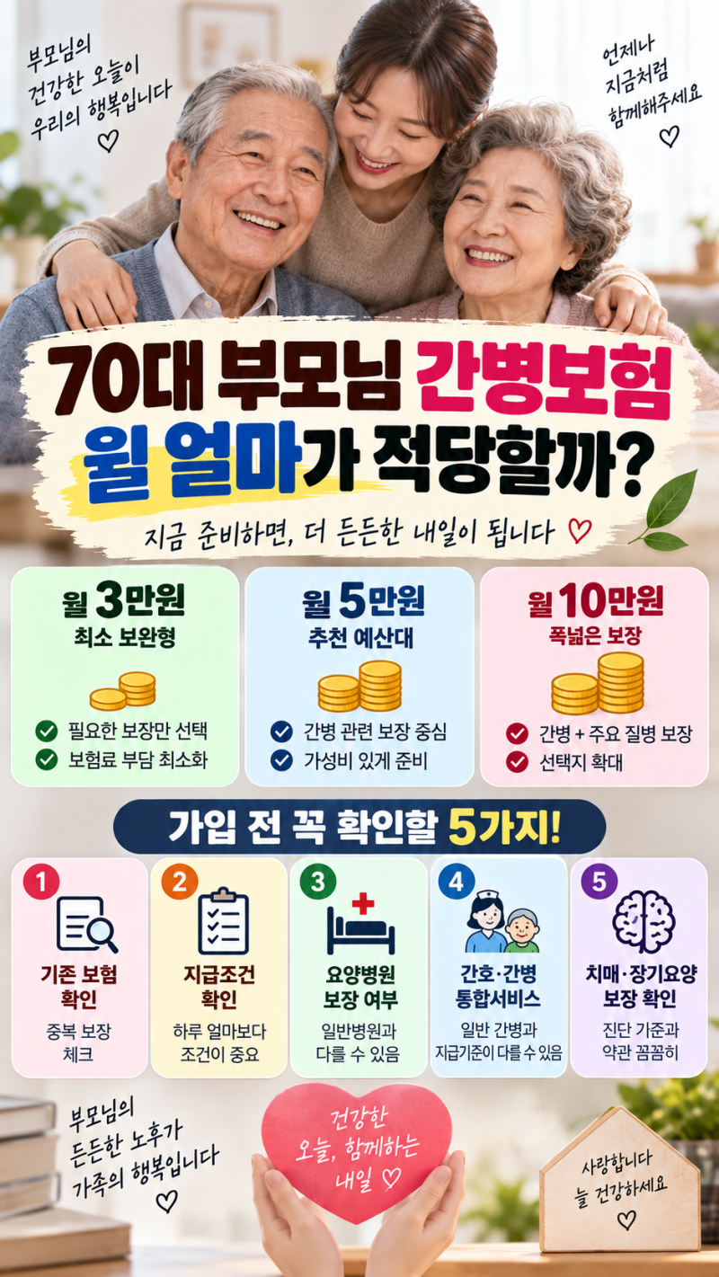 “월 5만원이면 될까, 10만원은 내야 할까?” 70대 부모님 간병보험 제대로 고르는 법