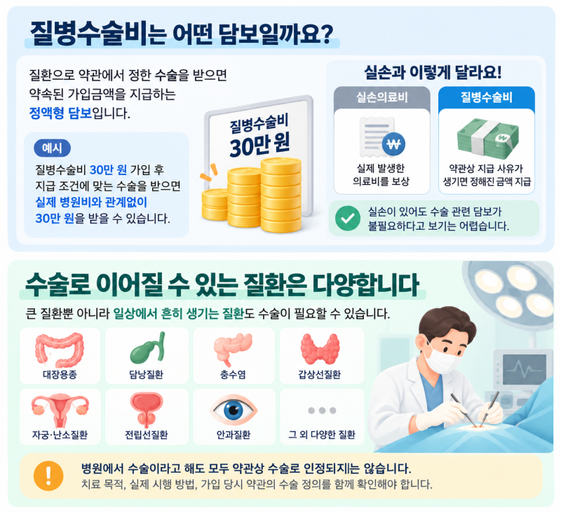 질병수술비 종수술비 차이, 둘 다 필요한 이유와 지급기준