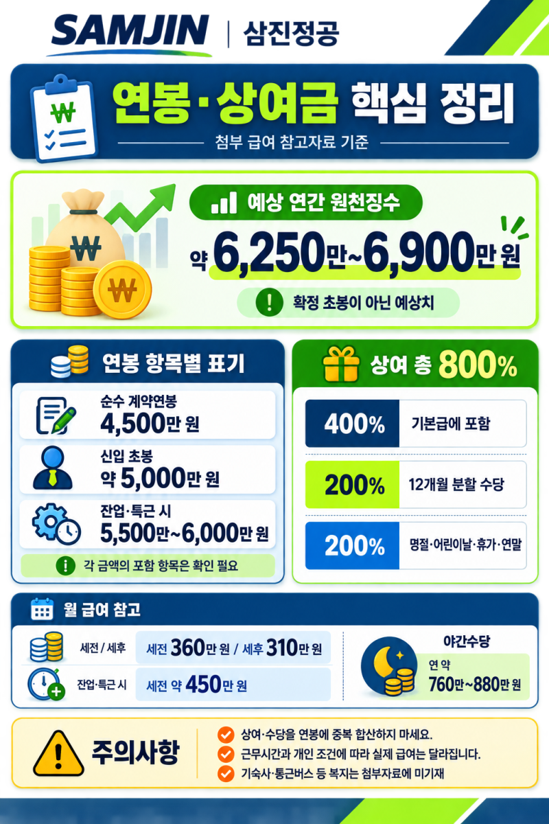 삼진정공 울산 생산직 채용지원조건·교대근무·연봉 정리
