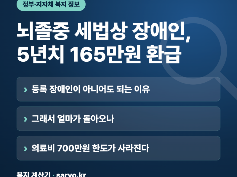 뇌졸중 세법상 장애인, 5년치 165만원 환급