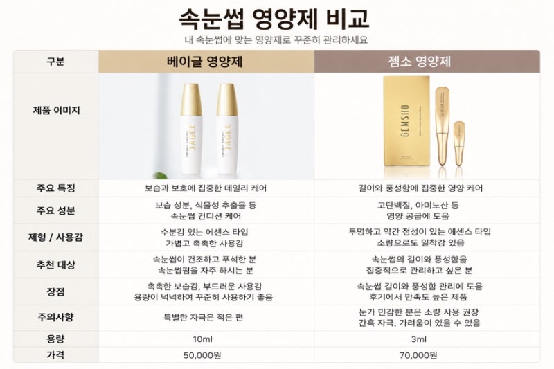 서울대입구역 속눈썹펌 마리뷰티_속눈썹 영양제 베이글 vs 젬소, 뭐가 다를까요?