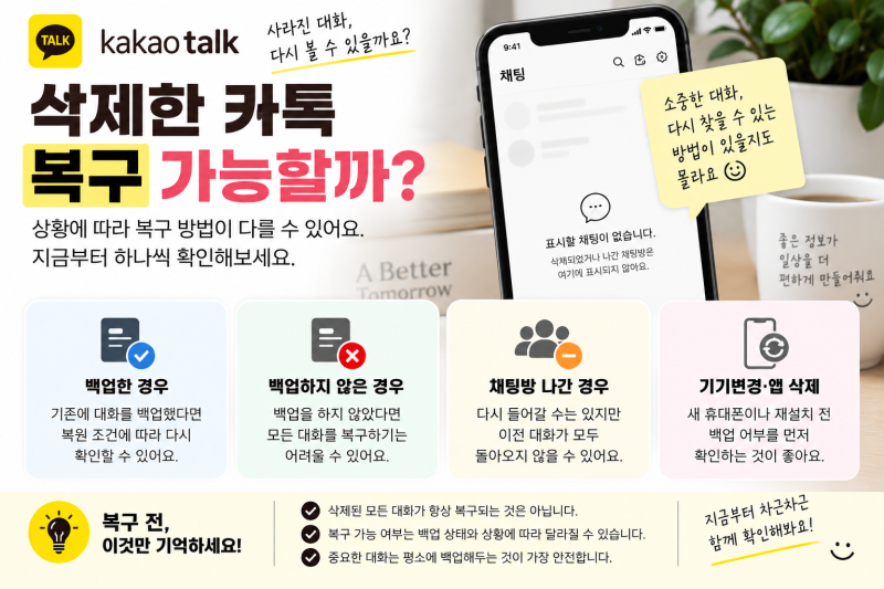 삭제한 카톡 복구 가능할까? 대화 복구 방법·기간 정리