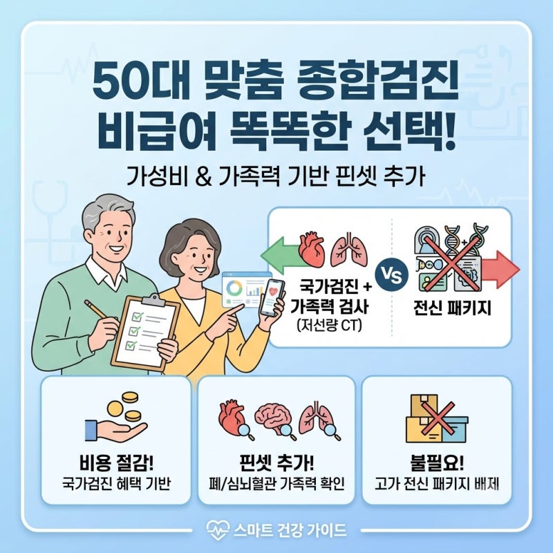 50대 맞춤형 가성비 종합검진: 비급여 항목 똑똑하게 선택하는 법